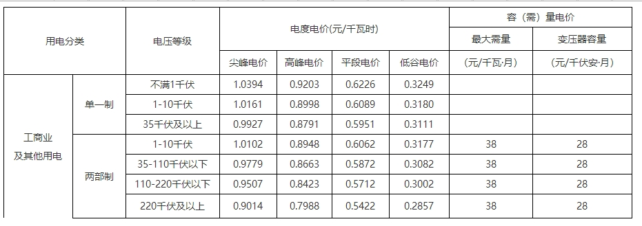 烟台电费收费标准三个阶段(多少钱一度)